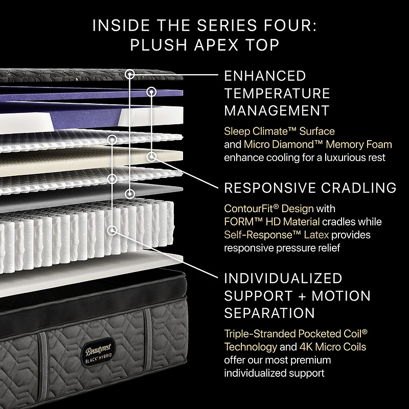 Beautyrest Black Series Four 16" Hybrid Plush Apex Top - Mattress Only
