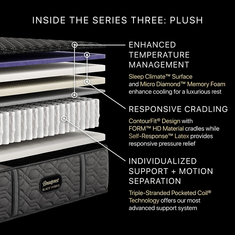 Beautyrest Black Series Three 14.5" Hybrid Plush Tight Top - Mattress Only