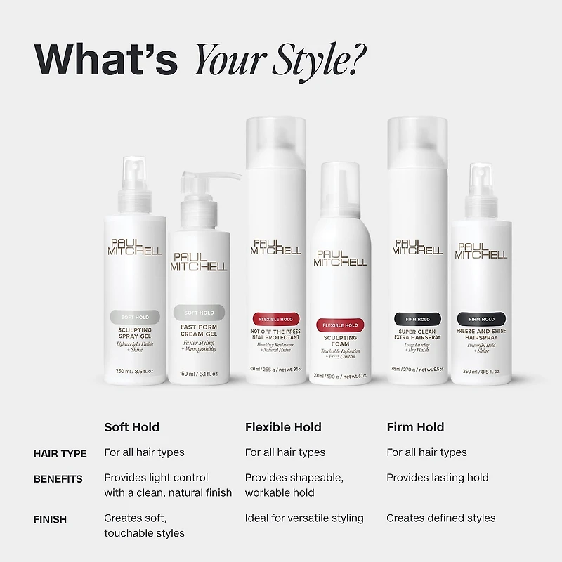 Paul Mitchell Super Clean Sculpting Hair Gel 5.1 oz.