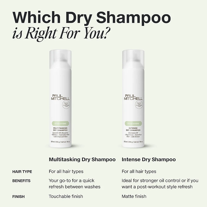 Paul Mitchell Multi-Tasking Dry Shampoo