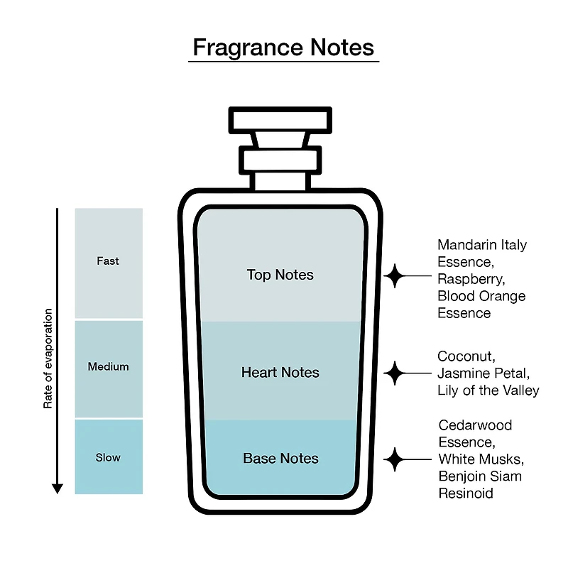 Kate Spade Pop Eau De Parfum