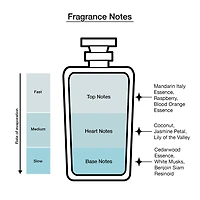Kate Spade Pop Eau De Parfum