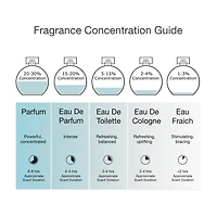 Dolce&Gabbana The One Eau de Parfum