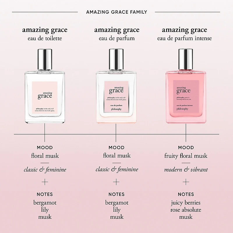 Philosophy Amazing Grace Eau De Parfum