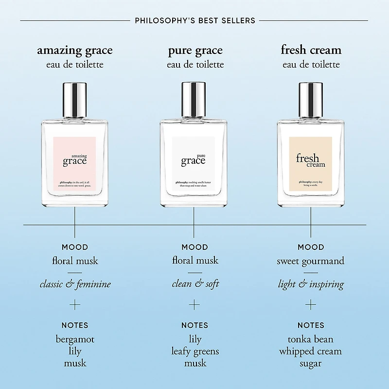 Philosophy Pure Grace Eau De Toilette