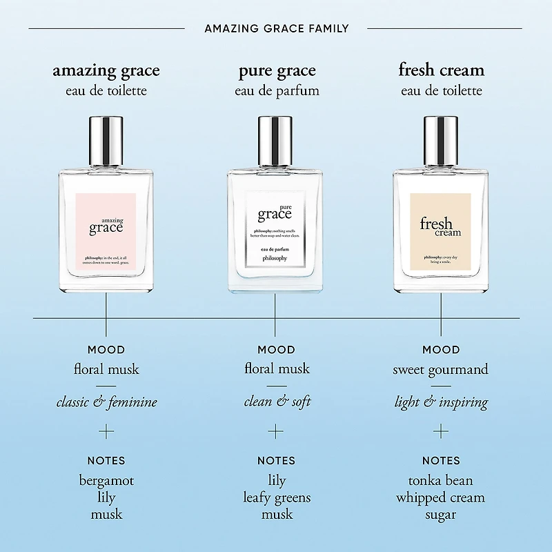 Philosophy Pure Grace Eau De Parfum