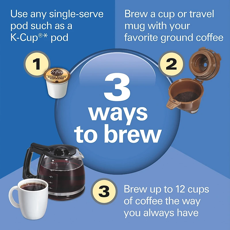Hamilton Beach No Drip Coffee Maker