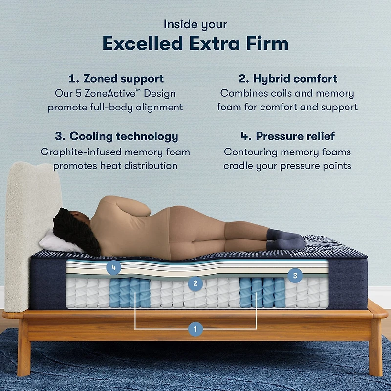 Serta Quilted Perfect Sleeper X Hybrid Excelled 13.75" Extra Firm Tight Top