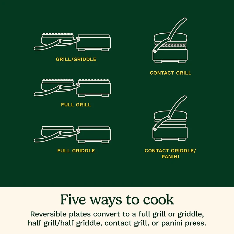 Cuisinart® Griddler® Indoor Grill - Griddle and Panini Press