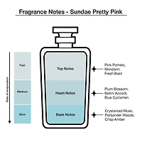 Anna Sui Compact Mini Eau De Toilette 5-Pc Set ($50 Value) Perfume Set