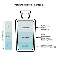 Anna Sui Compact Mini Eau De Toilette 5-Pc Set ($50 Value) Perfume Set
