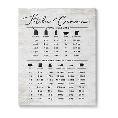 Stupell Industries Traditional Kitchen Conversion Chart Canvas Art