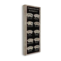 Stupell Industries Poker Hand Rankings Card Guide Framed Canvas Art