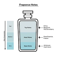 Kate Spade New York Eau De Parfum And Shoulder Bag Set Perfume Set