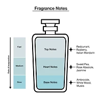 Kate Spade Cherie Eau De Parfum 3-Pc Gift Set ($135 Value)