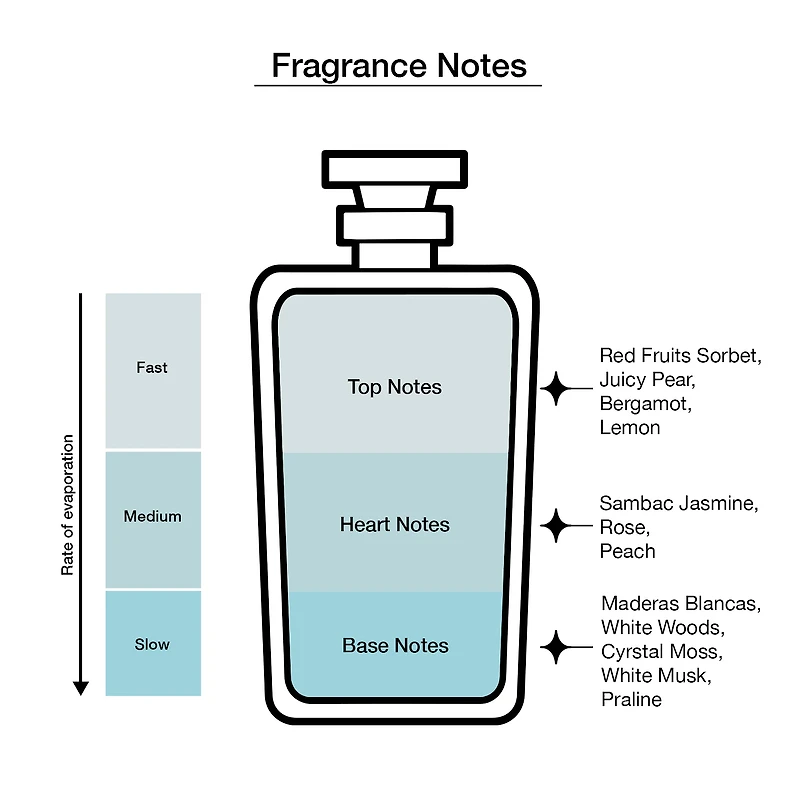 TOUS KAOS Eau De Parfum
