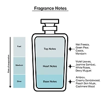 Oscar De La Renta Bella Blanca 3-Pc Gift Set Perfume Set