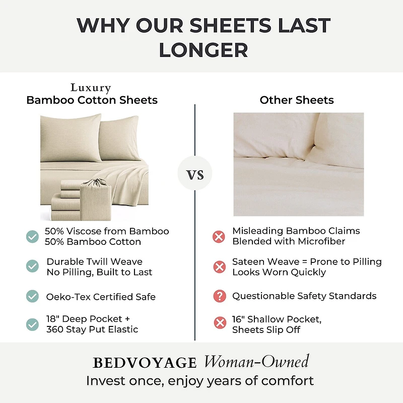 Bedvoyage Eco-Melange 300tc Sheet Set