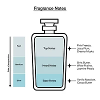 Ariana Grande Mod Vanilla Eau De Parfum 3.4 Oz 3-Pc Gift Set ($181 Value) Perfume Set