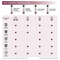 Joico Joi Mist Firm Protective Hair Spray 9 oz.