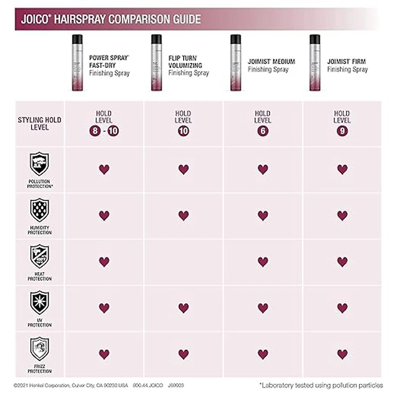 Joico Power Spray Fast-Drying Finishing Hair Spray 9 oz.