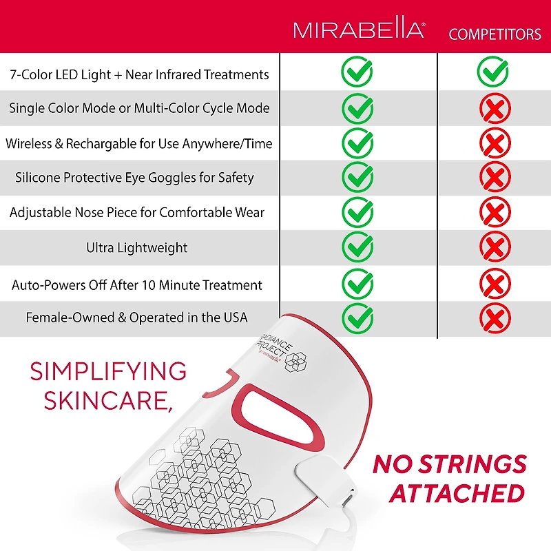 Mirabella Phototherapy 7-Color Led Facial Mask With Infrared