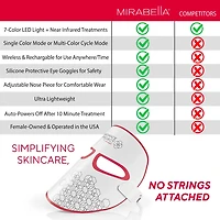 Mirabella Phototherapy 7-Color Led Facial Mask With Infrared
