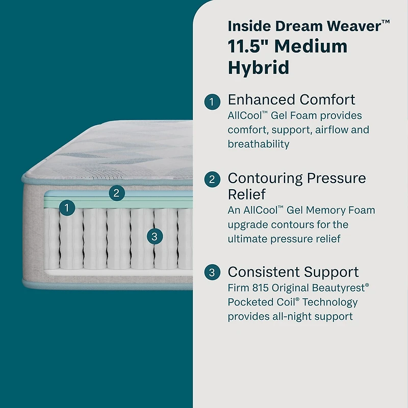 BeautySleep Dream Weaver 11.5" Medium Tight Top - Mattress Only