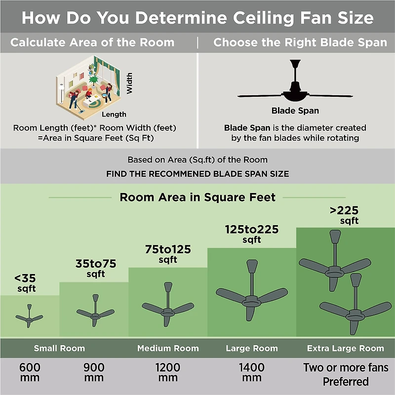 Black+Decker Ceiling Fan Bcf5252r