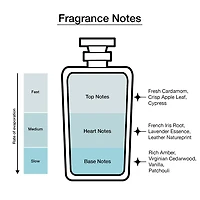 MESSI Eau De Parfum, 3.38 Oz