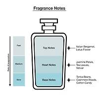 Ariana Grande LOVENOTES Pink Woods Eau de Parfum