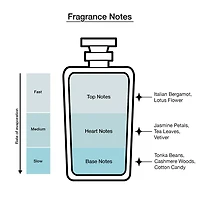 Cosmopolitan 4-Pc Body Mist Coffret