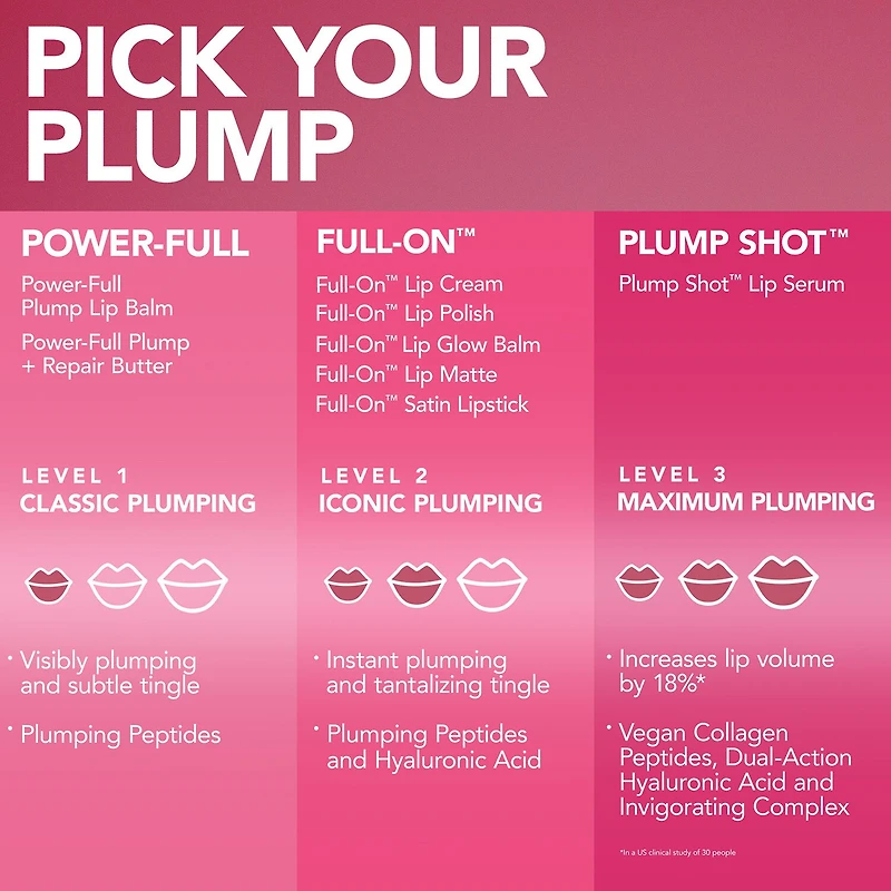 Buxom Full-On™ Plumping Lip Polish Gloss