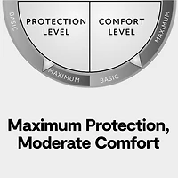 Ella Jayne Premium Terry Cloth Waterproof Mattress Protector