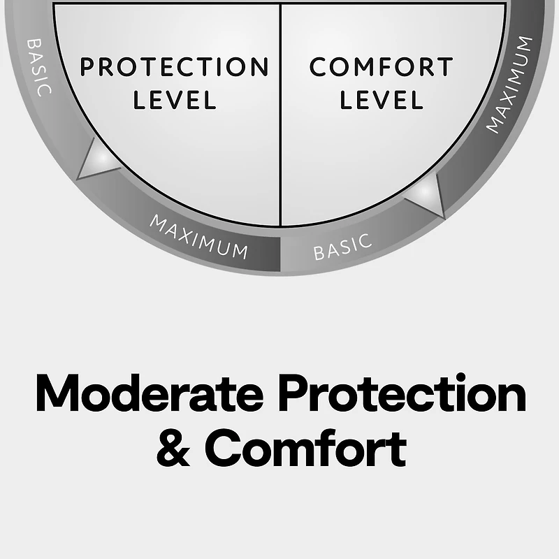 Ella Jayne Quilted Design Allergy-Free Dust Mite Free Mattress Protector Fits 18IN Depth