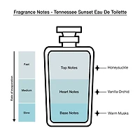 Dolly Parton Omni Eau De Toilette 3-Pc Gift Set ($45 Value) Perfume Set