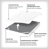 Allerease Platinum Mattress Protector