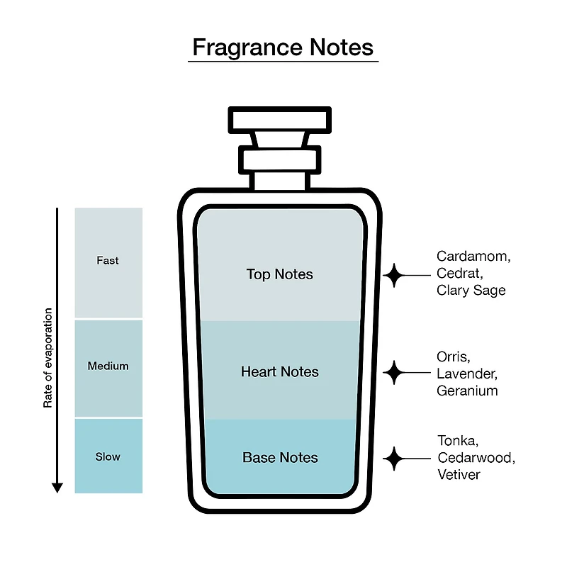 David Beckham Refined Woods Eau De Parfum Cologne
