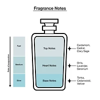 David Beckham Refined Woods Eau De Parfum Cologne