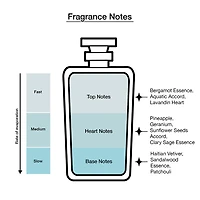Ralph Lauren Polo Est. 67 Eau De Toilette Cologne
