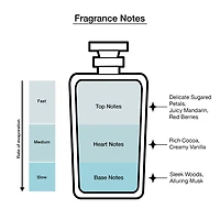 Eilish By Billie Eau De Parfum