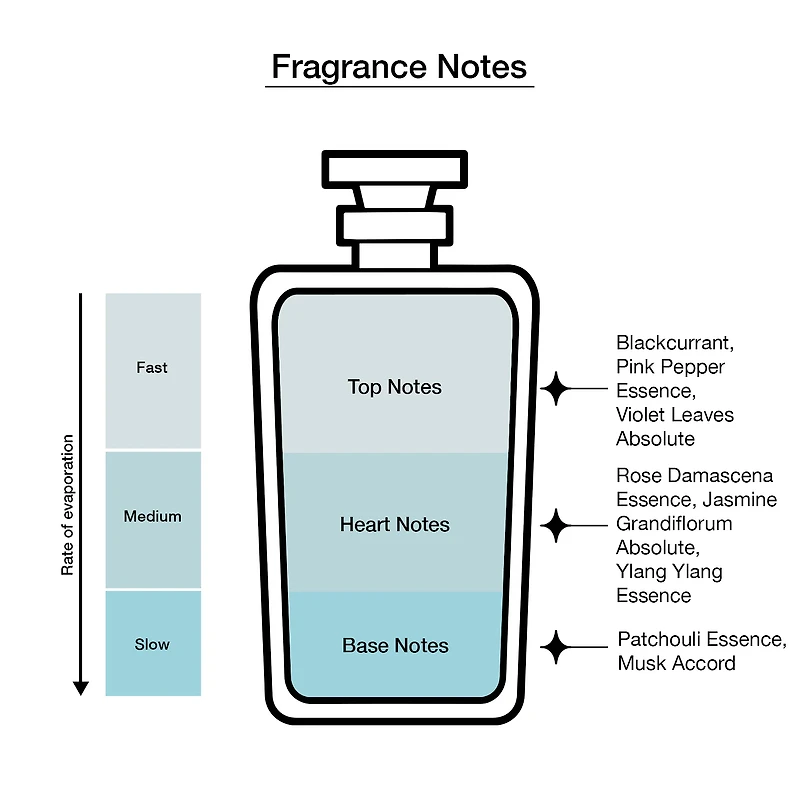 Ralph Lauren Romance Eau De Parfum