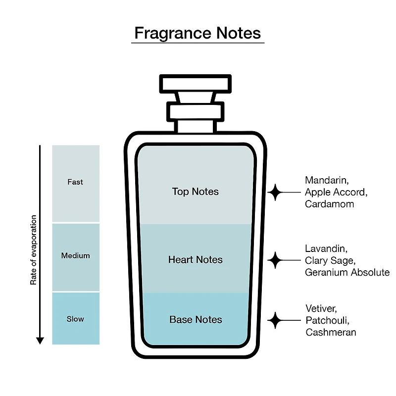 Ralph Lauren Ralph's Club Parfum