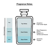 adidas Moves For Her Eau De Toilette 2-Pc Gift Set ($34 Value) Perfume Set