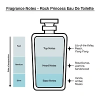 Vera Wang Princess + Rock Princess Eau De Toilette 3-Pc Gift Set ($31 Value) Perfume Set