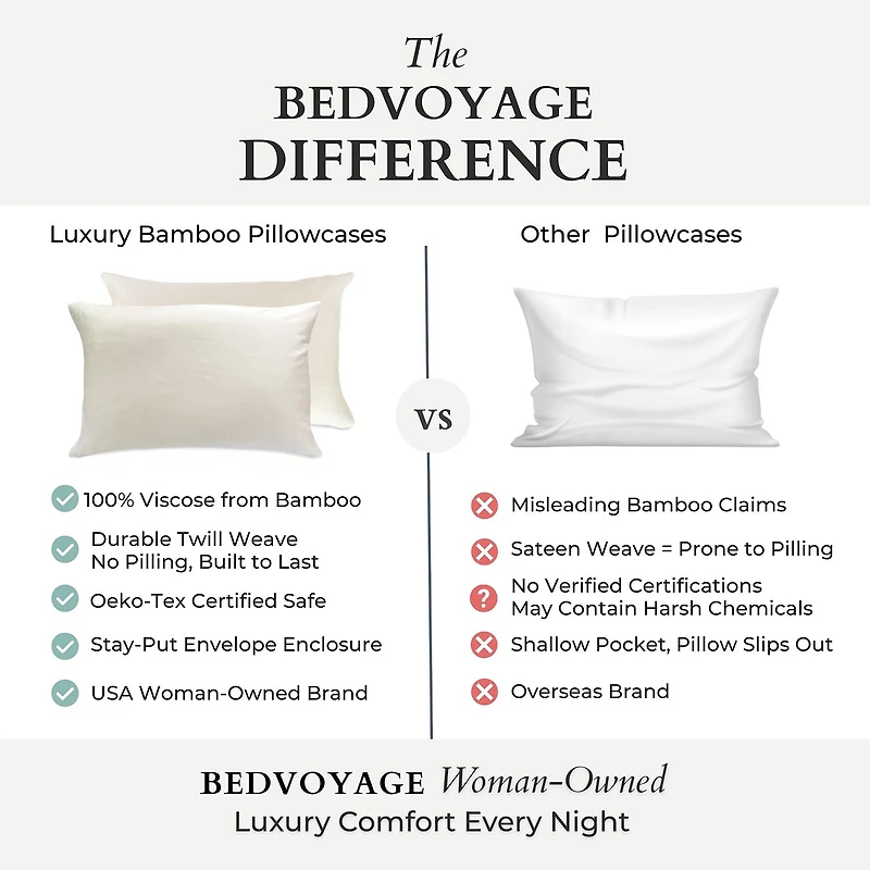 BedVoyage 300tc Rayon from Bamboo Pillowcases