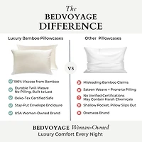 BedVoyage 300tc Rayon from Bamboo Pillowcases