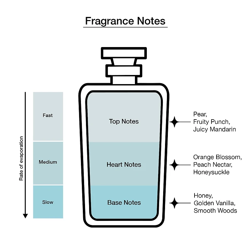 Marc Jacobs Honey Eau De Parfum