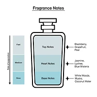 Marc Jacobs Daisy Dream Eau De Toilette