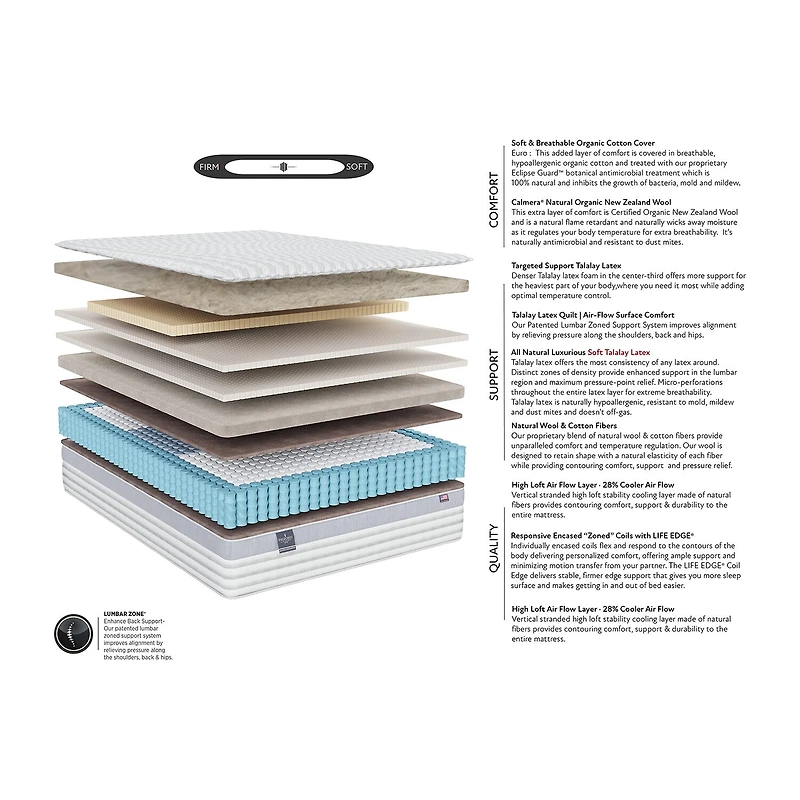 JCP Exclusive! Fieldcrest Natural Indulgence 13" Plush Euro Top - Mattress Only